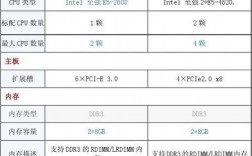 服务器处理器配置（服务器cpu配置参数怎么写）