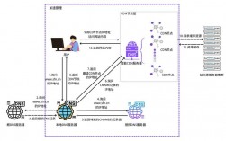 abc二级域名_如何刷新泛域名的CDN缓存？