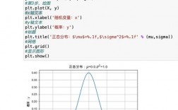 使用python实现正态分布检验（p函数怎么计算)