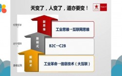 企业为什么转型做互联网（企业为什么转型做互联网)