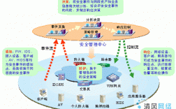 如何做好网络安全管理，安全预测的原理