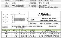 M16螺栓尺寸，怎么为数据表绘制双线表