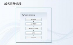 怎么注册网络域名（注册网络域名需要什么条件）