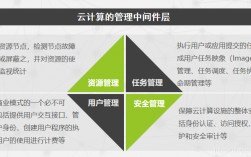 虚拟化技术的优势和挑战，为什么需要云计算？（虚拟化技术的优势和挑战,为什么需要云计算技术）