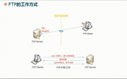 安卓开发连接ftp服务器_FTP/SFTP连接