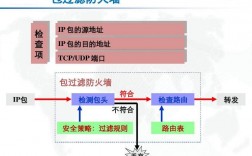 什么是包过滤技术?其特点是什么，什么是包过滤技术?