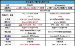 华为p6对比（华为p6参数详细参数）