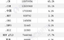 中国域名总数（2020年中国域名数量）