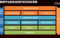 大数据时代的安全挑战：数据泄露与安全防护（大数据时代的安全挑战：数据泄露与安全防护)