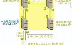 网址怎么查服务器地址（网址怎么查服务器地址信息）