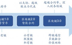 区块链在数字货币中的应用，区块链在金融交易中的运用