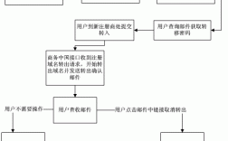 域名强制转出（域名转出需要什么材料）