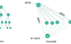 cdn就近节点怎么选择（CDN是什么,什么是加速节点)