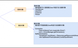 Golang新特性大揭秘依赖注入的实现原理（spring控制反转和依赖注入的区别)