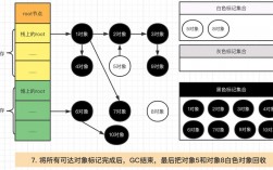 深度解析Go语言中的GC机制从原理到实践（go功能是什么意思)