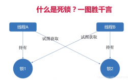 数据库死锁的原因及解决方法，golang 并发锁