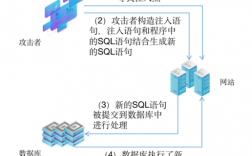 如何避免SQL注入漏洞从而保护你的网站（tp模糊查询如何防止sql注入)