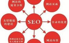 为什么要进行SEO研究,SEO研究的意义和影响（SEO优化具体是什么)