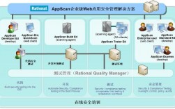 打造更安全的Web应用程序：最佳实践指南（web应用用什么技术保证安全）