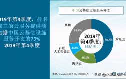 云服务器提供商排名及评测：2021年最全面的分析报告（云服务器提供商排行）