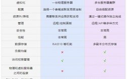 VPS vs 云服务器：选择哪个更适合你？（vps和云服务器哪个好）