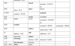 meet为什么不是重读闭音节（英语单词的词性变化)