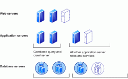 datashack服务器（dataservice）