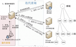 转发域名服务器（转发域名服务器到底是递归还是迭代?）