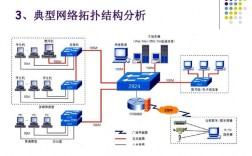 计算机网络拓扑结构，五层原理体系结构（计算机网络拓扑结构,五层原理体系结构包括）