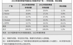 华为 财务报表华为是一家全球领先的信息和通信技术（ICT）解决方案提供商，其业务遍布全球170多个国家和地区。华为的财务报表是对其经营状况、财务状况和现金流量的全面反映，是投资者、债权人、管理层和其他利益相关者了解华为经营情况的重要依据。