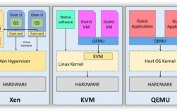 深入理解虚拟化技术KVM和Xen的对比分析（阿里云是基于什么虚拟化)