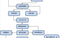 注册域名的流程及规则是什么，域名注册搜索