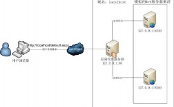 java服务器部署流程是什么（iis服务器搭建)