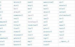 python里int函数（Python里int函数怎么用）