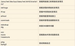 Linux网络优化提高网络性能的5个技巧（linux系统为什么更快)