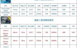 5 intel移动处理器Q9100QX9300的主要区别是啥？请大侠指点，rq940服务器