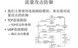 一文读懂DDoS攻击：攻击原理及预防方法（ddos攻击原理及防范）