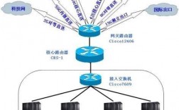 服务器的选择双线好还是单线好，日本双线主机租用怎么连接网络