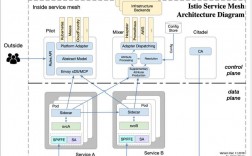 高可扩展的云原生应用架构以Istio为例（云原生应用架构实践）