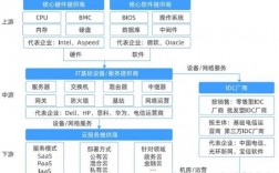 云计算与云服务器（云计算与服务器技术的关系）