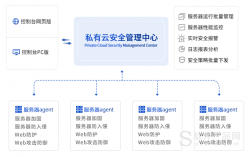 云服务器安全策略（云服务器实例的安全访问方式有哪些）