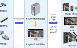 安防服务器硬件配置_安防管理