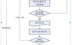 没有icp备案号怎么办（icp备案证办理流程)