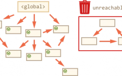 js垃圾回收机制是什么（js垃圾回收机制是什么意思）