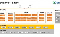 企业站服务器运维攻略：提高性能，保障稳定（服务器运维没知识能学吗？就是文化程度不高的人)