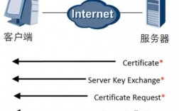 服务器怎么ssl（服务器怎么装系统）