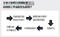 你将来会做seo相关的工作吗?为什么?（如何快速入门SEO)