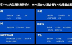 IBM践行数据核心 打造混合核心云战略（ibm践行数据核心 打造混合核心云战略的意义）