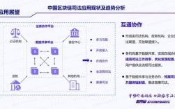 网络安全的新形态：如何应对区块链攻击？（区块链和网络安全如何监管）