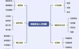 从社会工程学的角度看企业网络安全的薄弱点（从社会工程学的角度看企业网络安全的薄弱点包括）